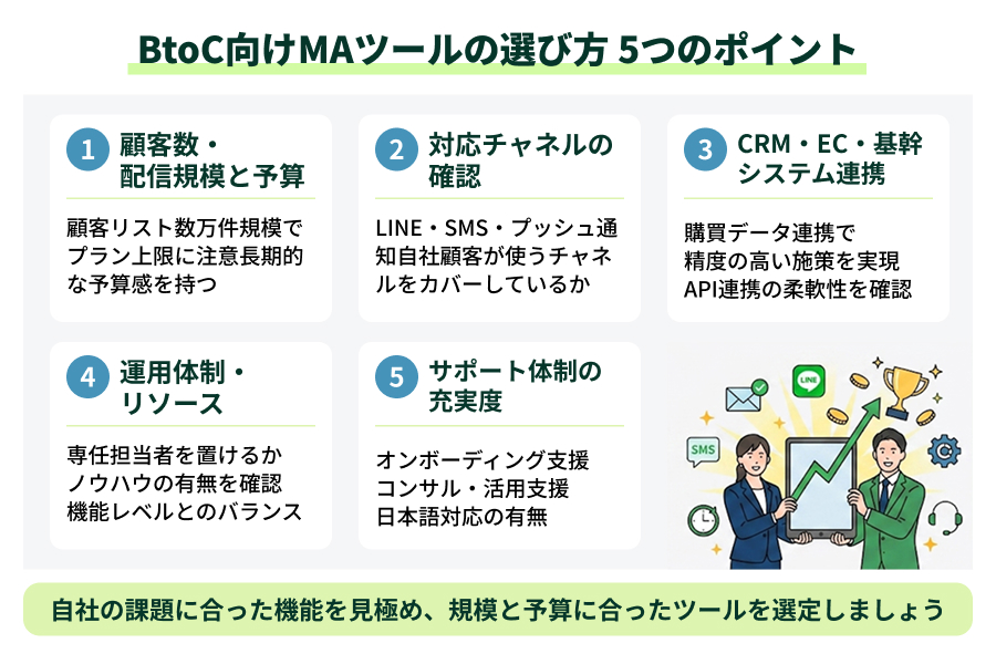 BtoC向けMAツールの選び方の図解