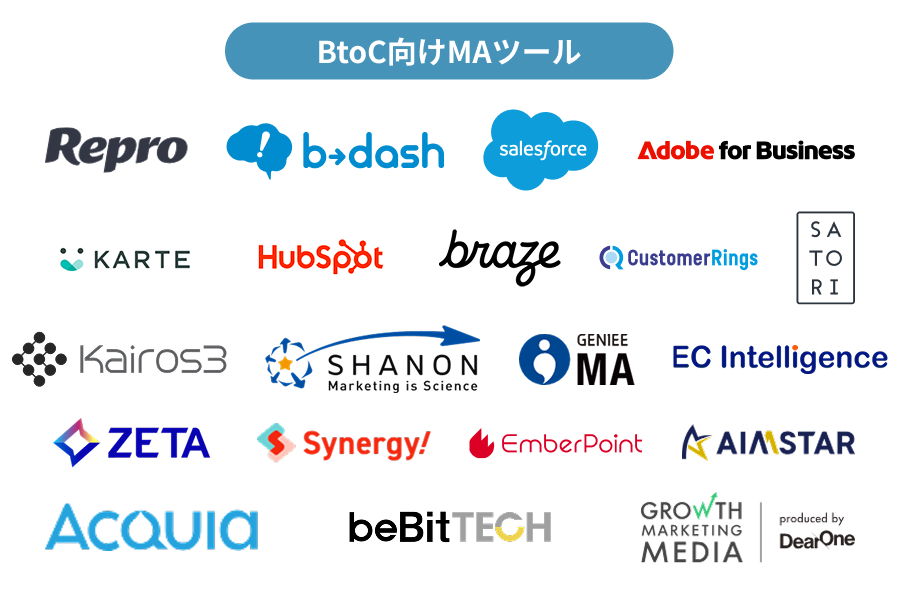 BtoC向けMAツール20選