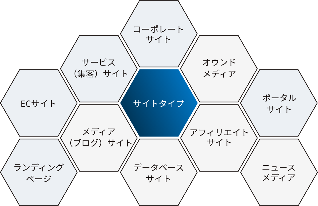 KGCのSEO対応領域