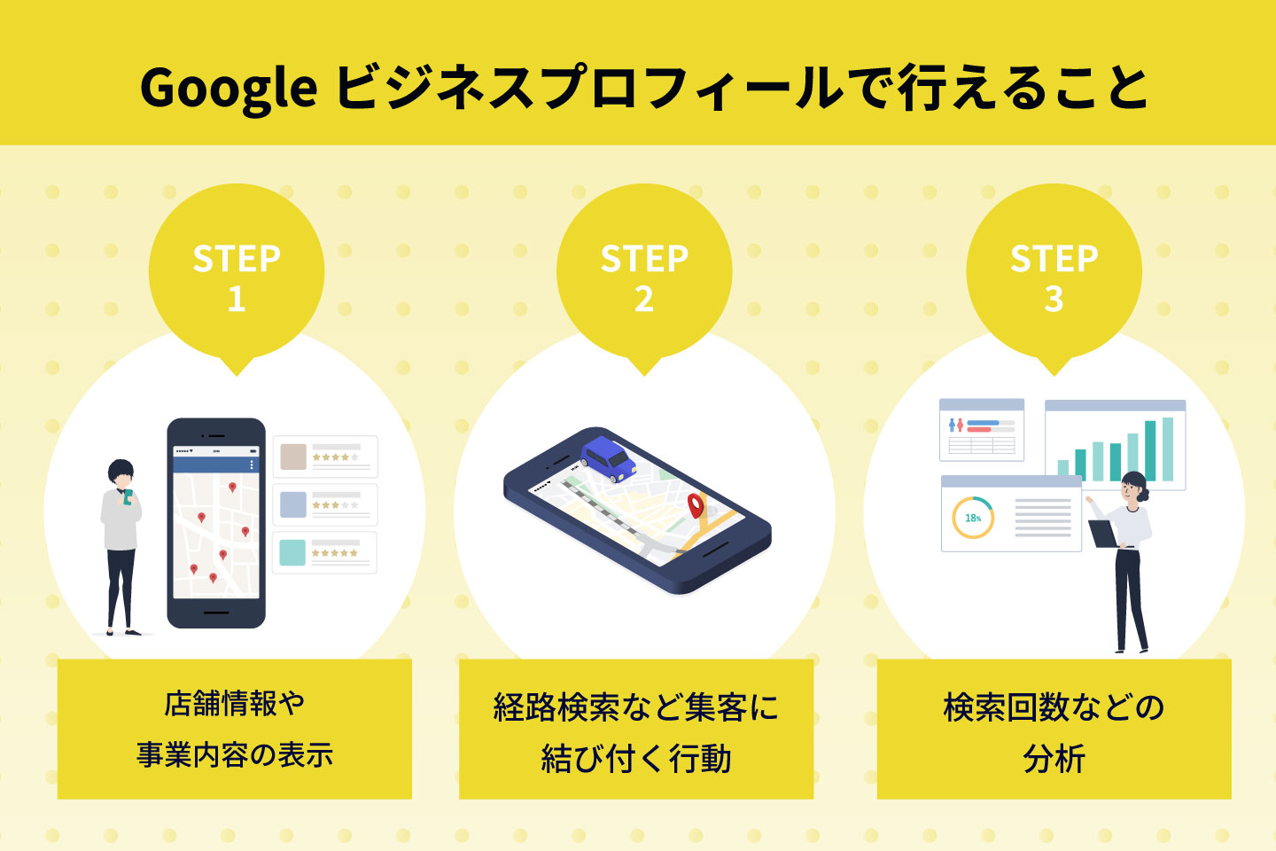 Googleビジネスプロフィールで行えること