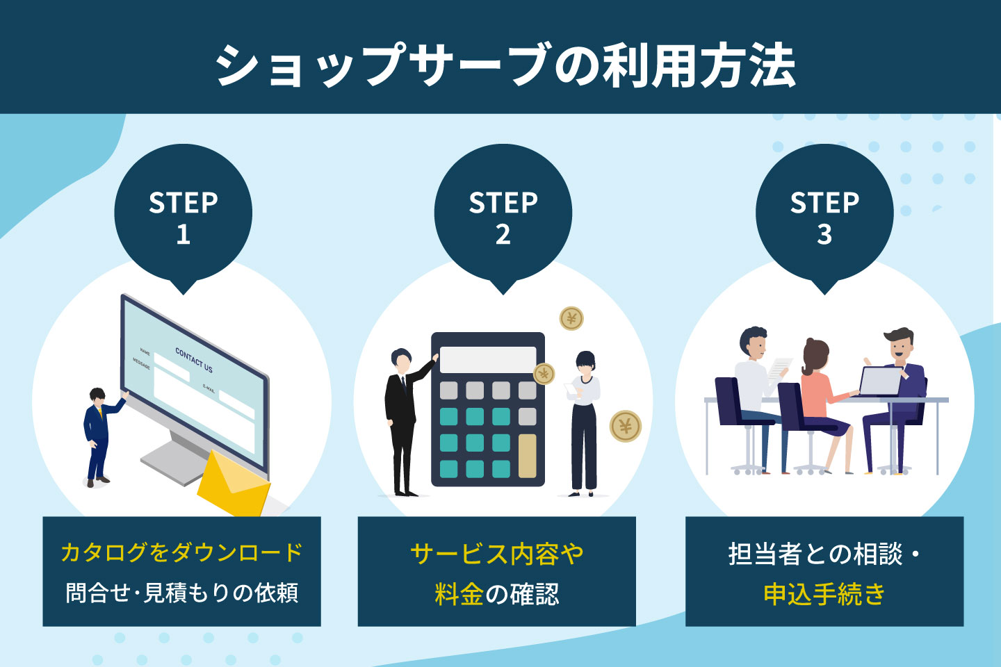 ショップサーブの利用方法