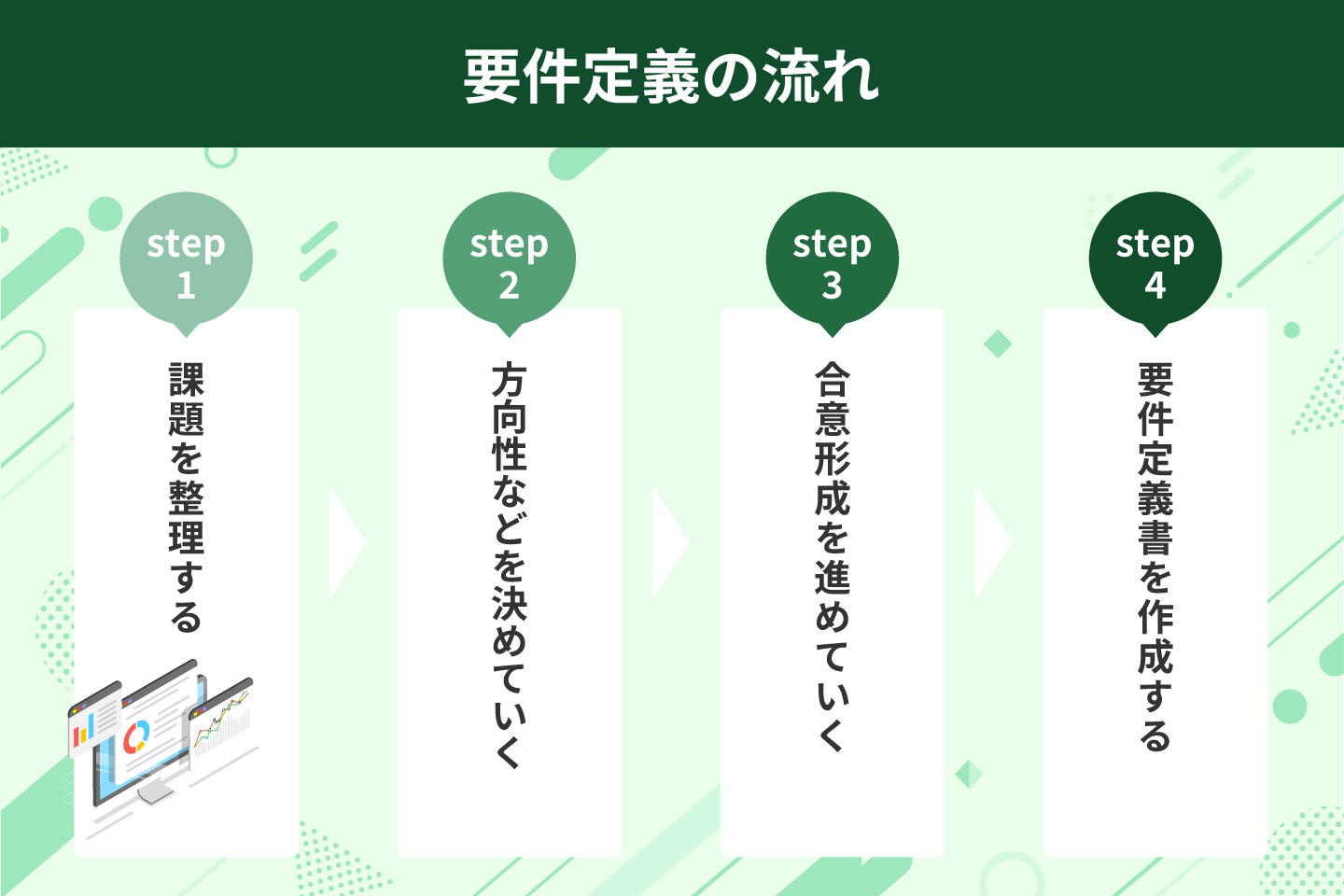 要件定義の流れ