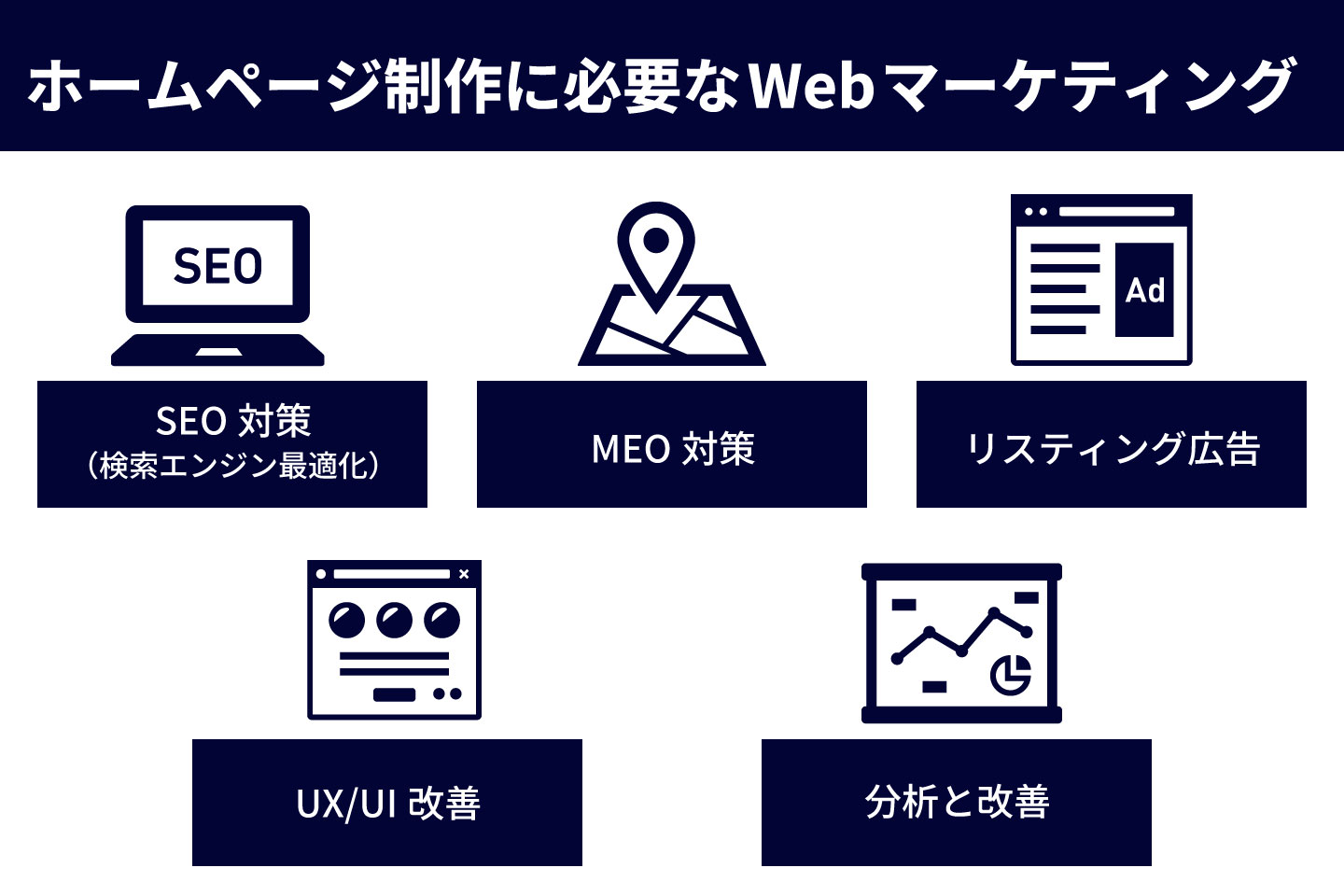 ホームページ際作に必要なWEBマーケティング