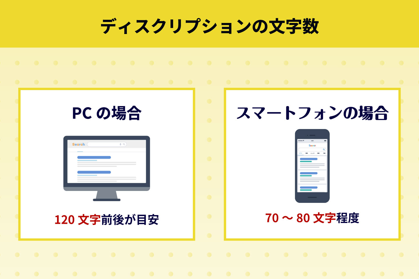 ディスクリプションの文字数