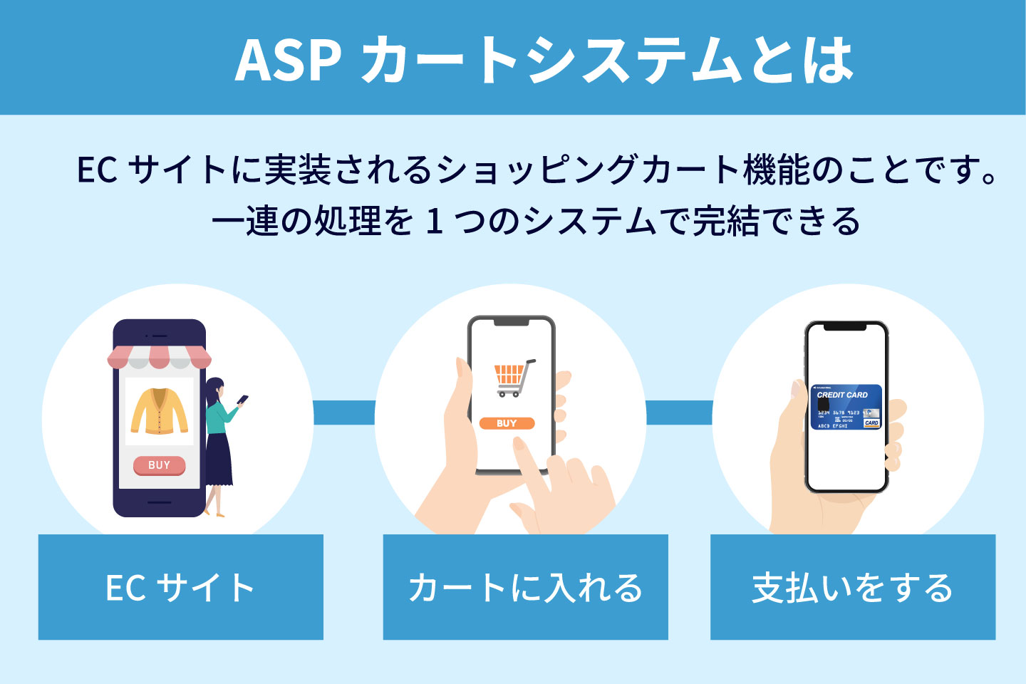 ASPカートシステムとは