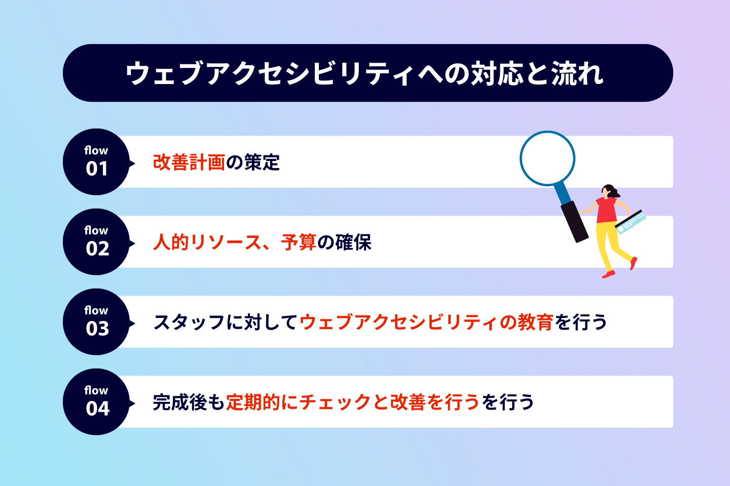 ウェブアクセシビリティへの対応と流れ