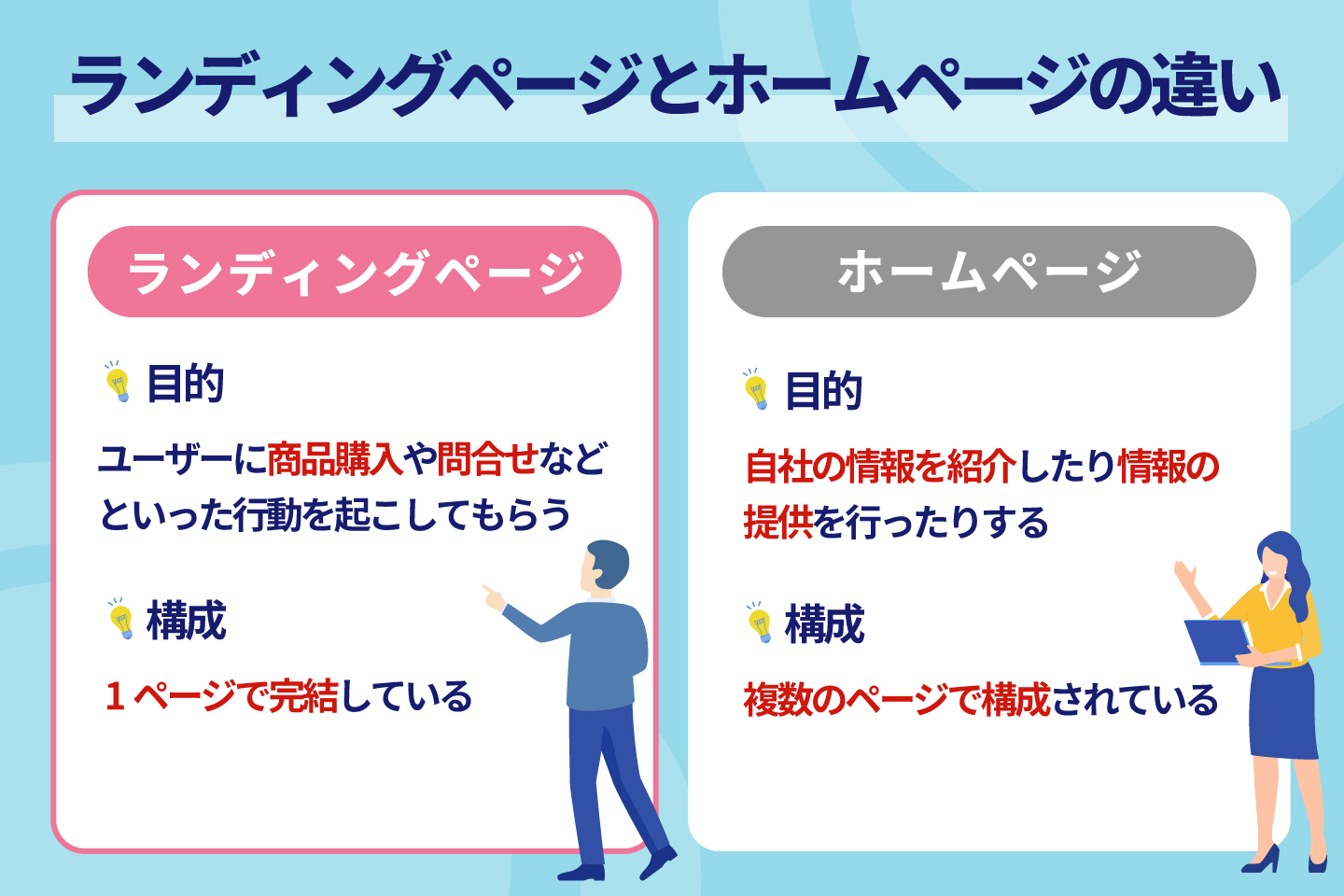 ランディングページとホームページの違い