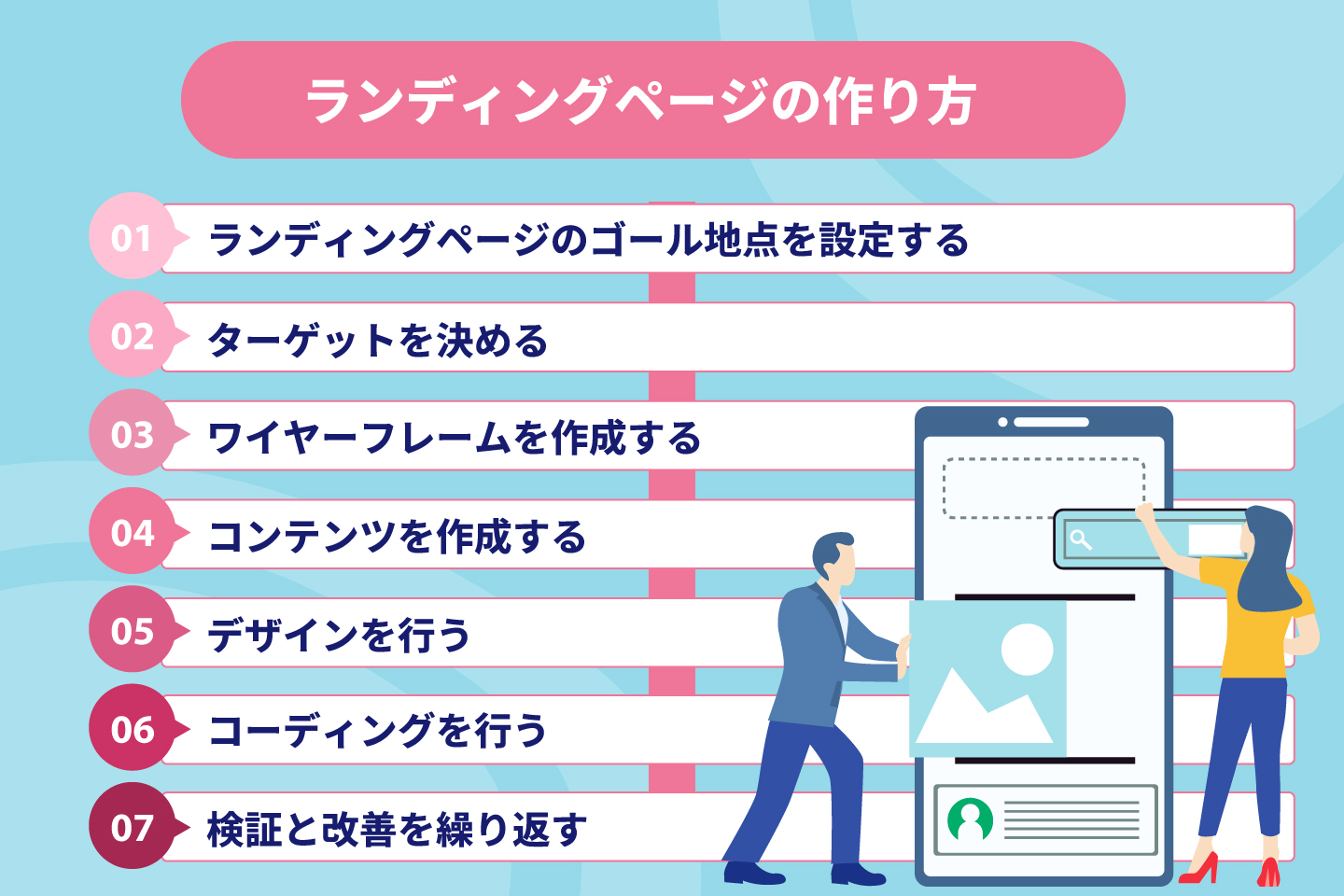 ランディングページの作り方