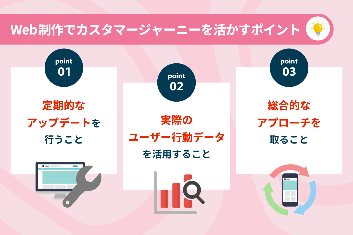 Web制作でカスタマージャーニーを活かすポイント