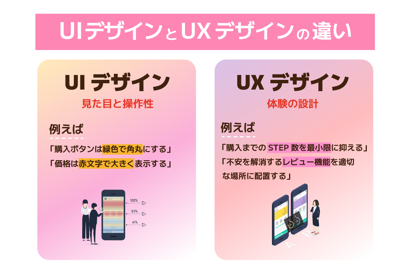 UIデザインとUXデザインの違い